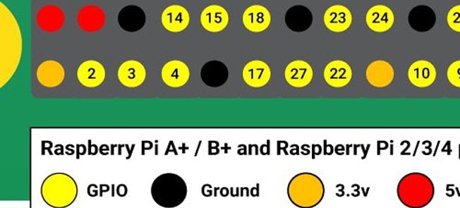 GPIO